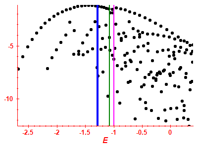 Strength function log